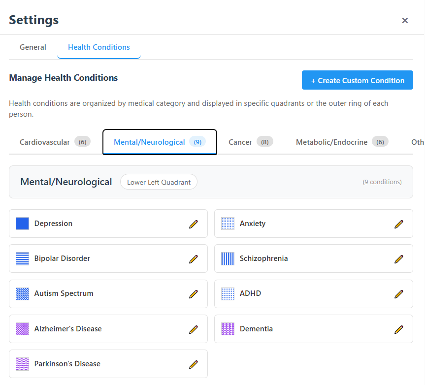WebGeno Features 2026 | AI Genogram Builder & Cloud Sync
